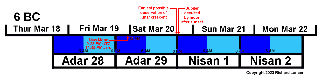 DANIEL9 Chart of Nisan 1 in 6 BC