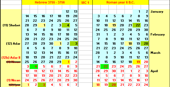 DANIEL9 Exodus Hebrew Calendar if 6BC had Adar II