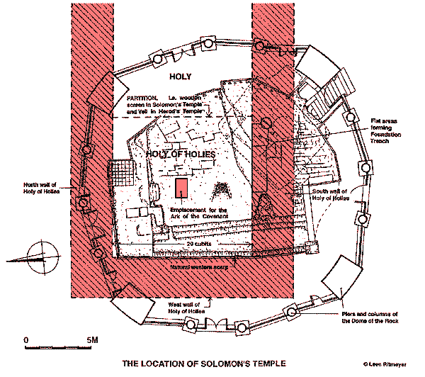 The Ark of the Covenant: Where has It Been?