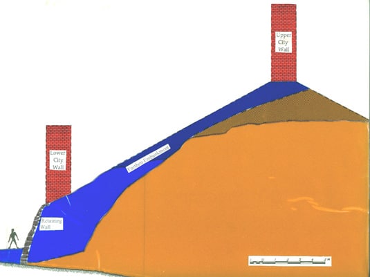 Jericho fortification cross section