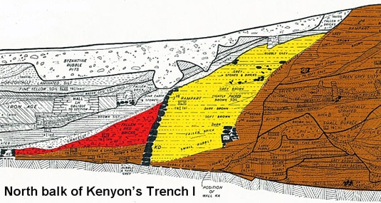 Kenyons west trench