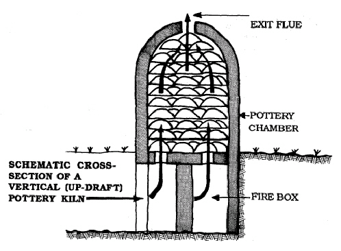 Kiln