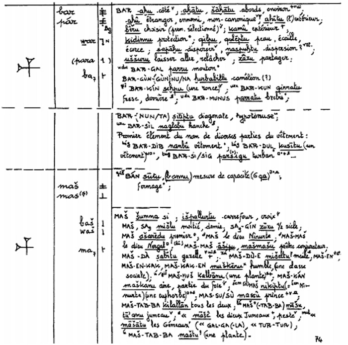 Cunieform Reference