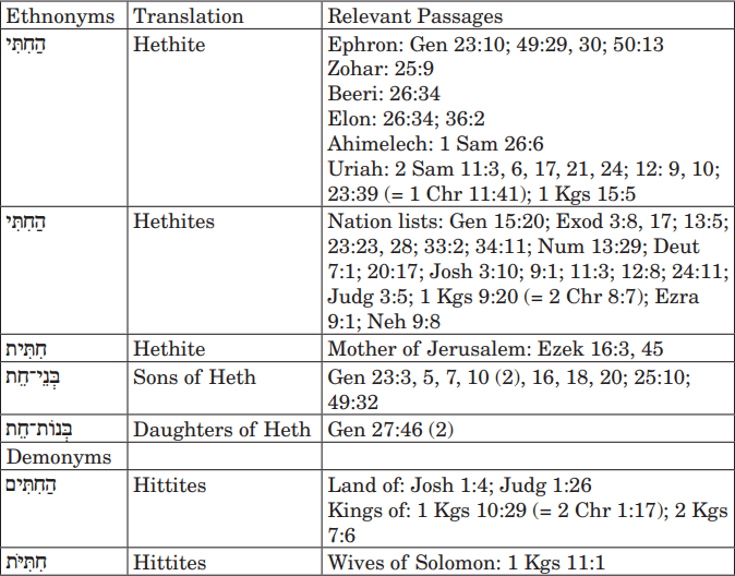 Hittites and Hethites: A Proposed Solution to an Etymological Conundrum
