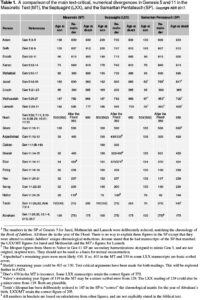 Update Gen 5 and 11 Project Table Dec 2017