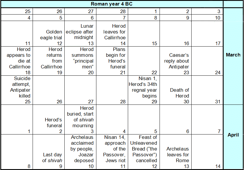 DANIEL9 HerodDeathCalendar 181009