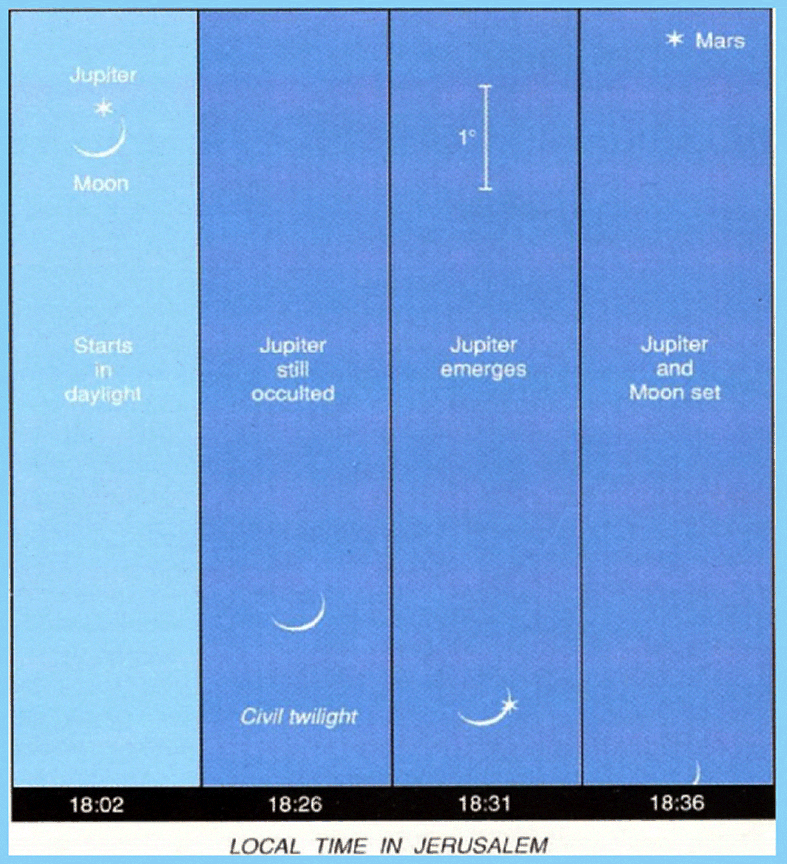 DANIEL9 JupiterOcculted 181217