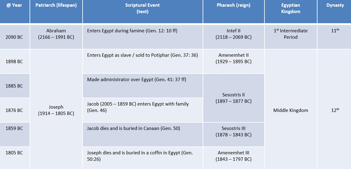 Joseph’s Estate Plan (Entrusted with the Sacred Things)