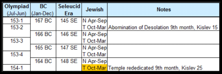 A Closer Look: Daniel 8:14 Re-examined