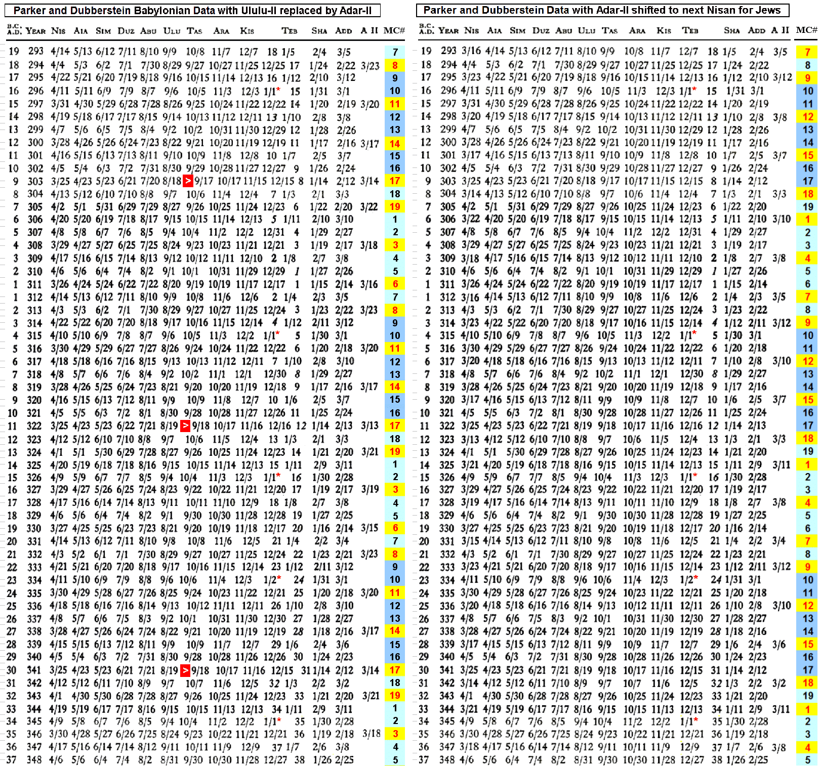 DANIEL9 Babylonian to Hebrew Conversion