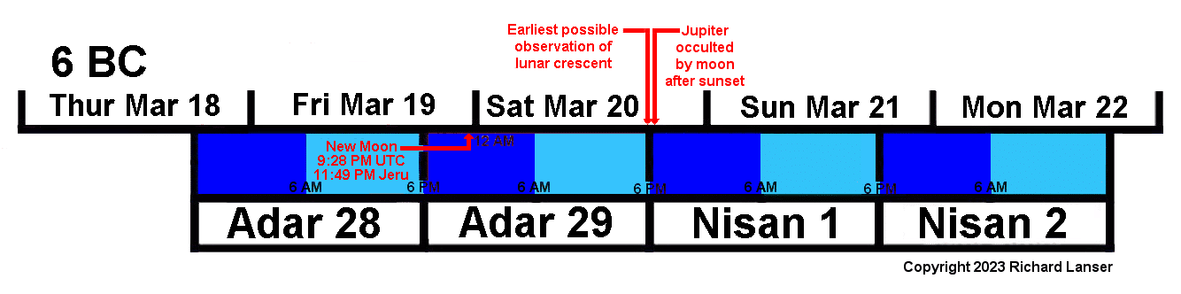DANIEL9 Chart of Nisan 1 in 6 BC